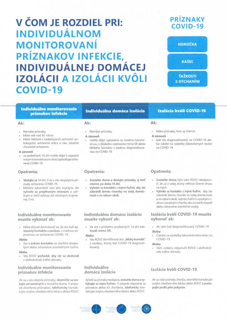 informácie o Covid 19 - edukačný materiál